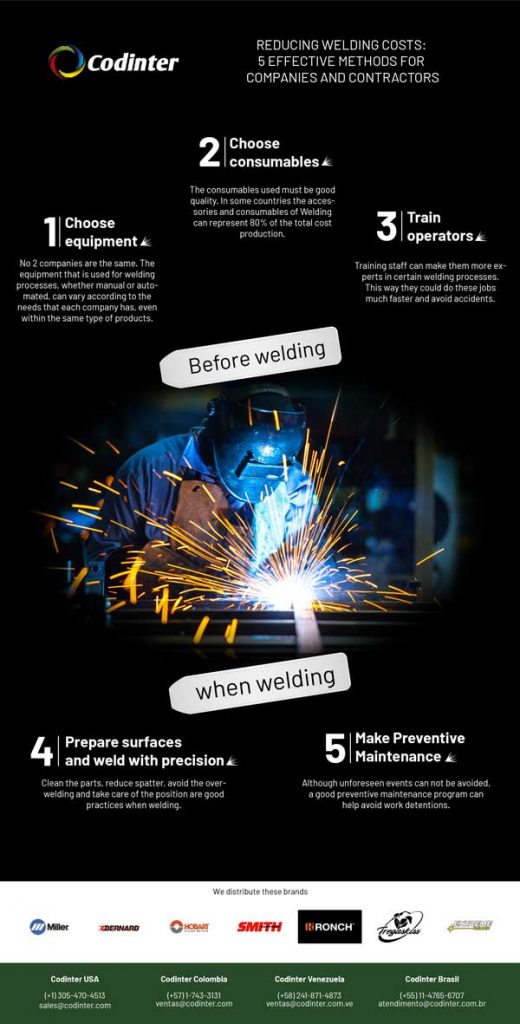 Reducing welding costs: 5 effective methods for companies and contractors